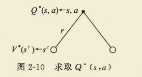 【强化学习】理论知识整理汇总_强化学习_24