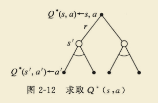 【强化学习】理论知识整理汇总_概率分布_30