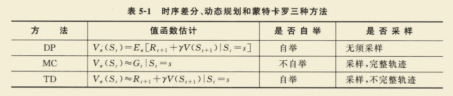 【强化学习】理论知识整理汇总_人工智能_55