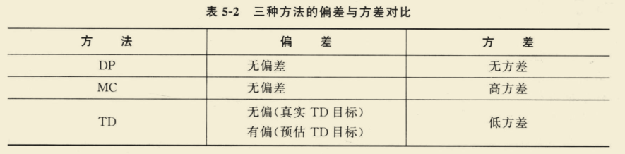 【强化学习】理论知识整理汇总_人工智能_56