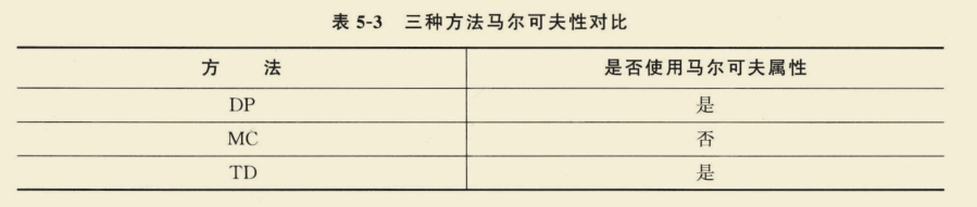 【强化学习】理论知识整理汇总_人工智能_57