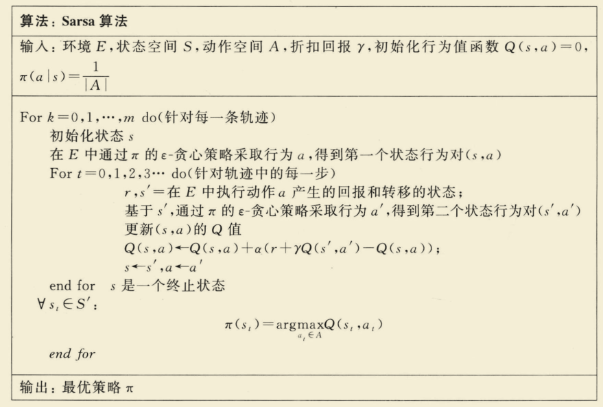 【强化学习】理论知识整理汇总_强化学习_59