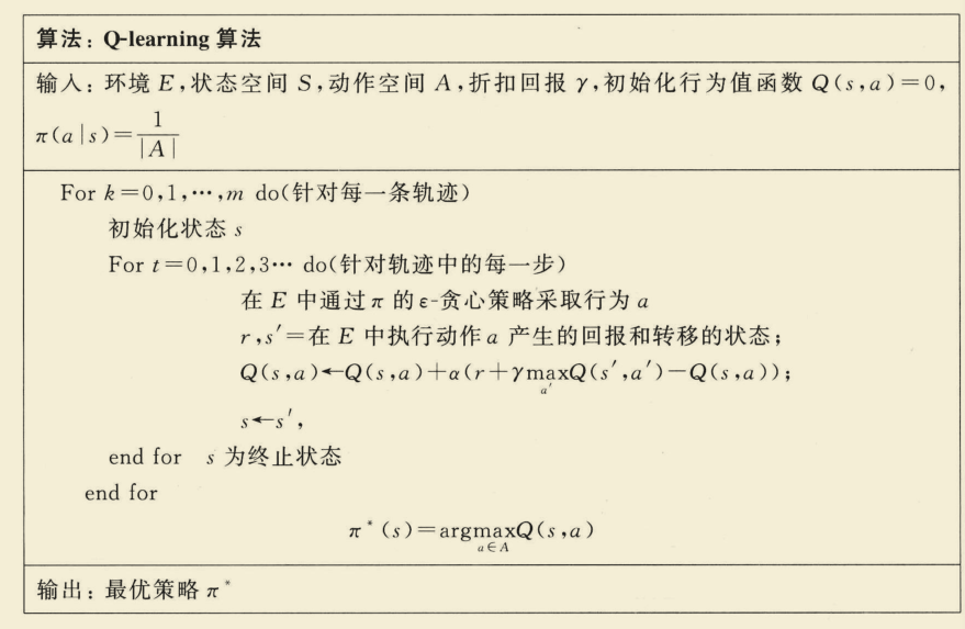 【强化学习】理论知识整理汇总_人工智能_63