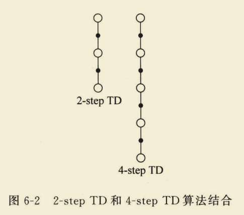 【强化学习】理论知识整理汇总_迭代_68