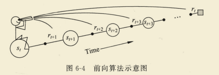 【强化学习】理论知识整理汇总_人工智能_71