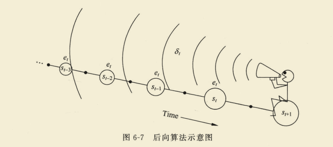 【强化学习】理论知识整理汇总_强化学习_82