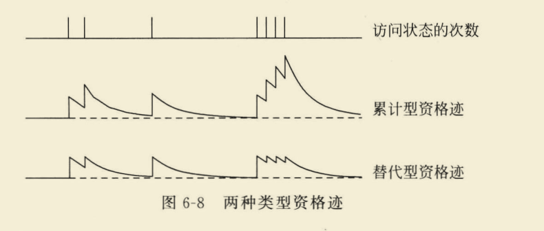 【强化学习】理论知识整理汇总_概率分布_86