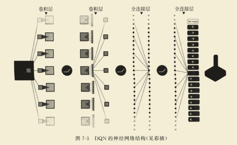 【强化学习】理论知识整理汇总_迭代_95