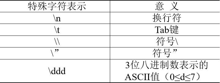 Verilog语言基础_赋值_04