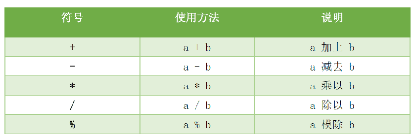 Verilog语言基础_verilog_05