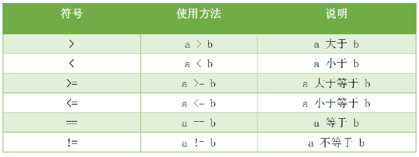 Verilog语言基础_c语言_06