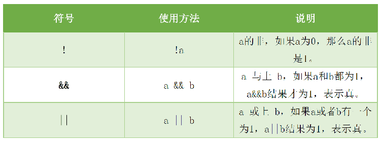 Verilog语言基础_verilog_07