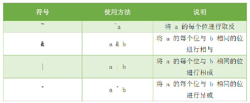 Verilog语言基础_数据_09