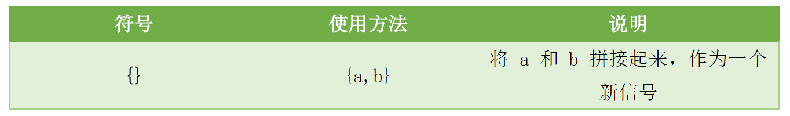 Verilog语言基础_数据_11