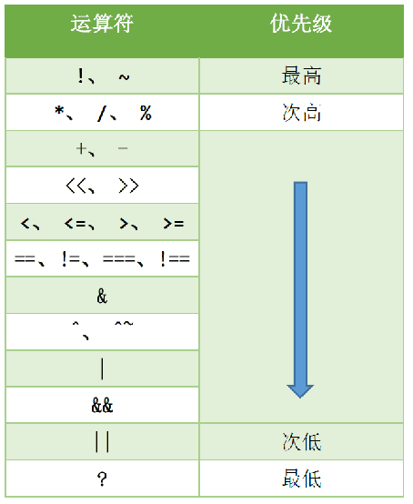 Verilog语言基础_数据_12