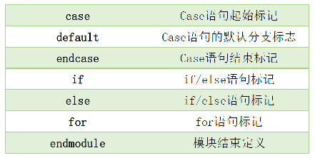 Verilog语言基础_verilog_14