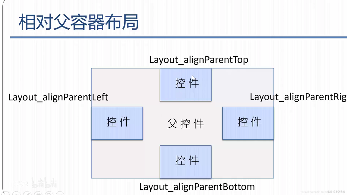 Android开发学习笔记（六）相对布局RelativeLayout_控件_03