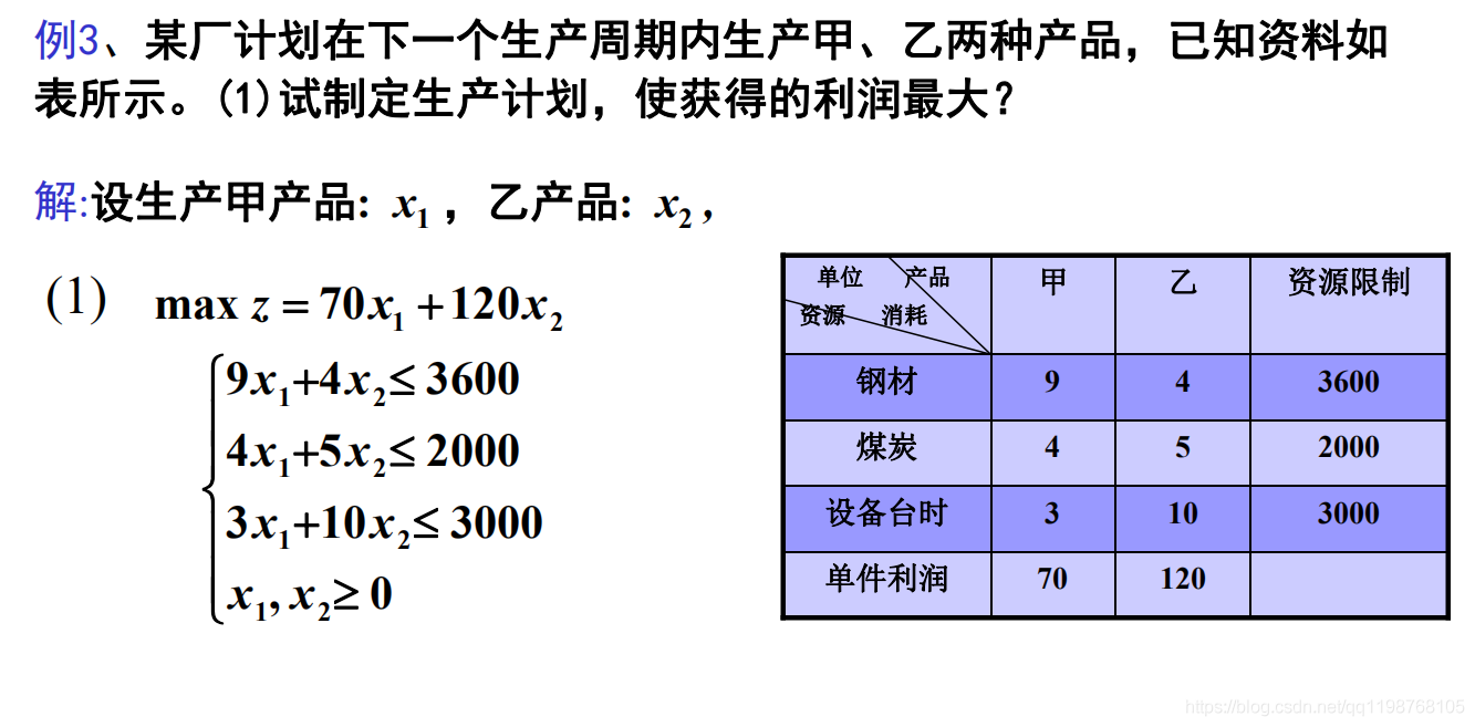 数学建模学习笔记（二十四）多目标规划_约束条件