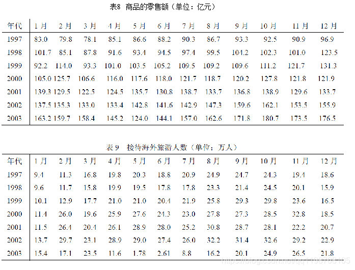 数学建模学习笔记（二十二）灰色预测（中）GM(1,1)实例：SARS_文本文件