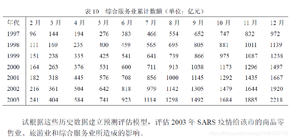 数学建模学习笔记（二十二）灰色预测（中）GM(1,1)实例：SARS_文本文件_02