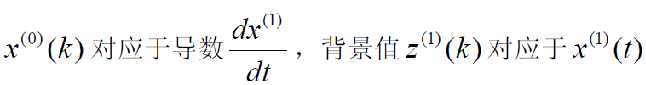 数学建模学习笔记（二十二）灰色预测（上）GM(1,1)_数据_03