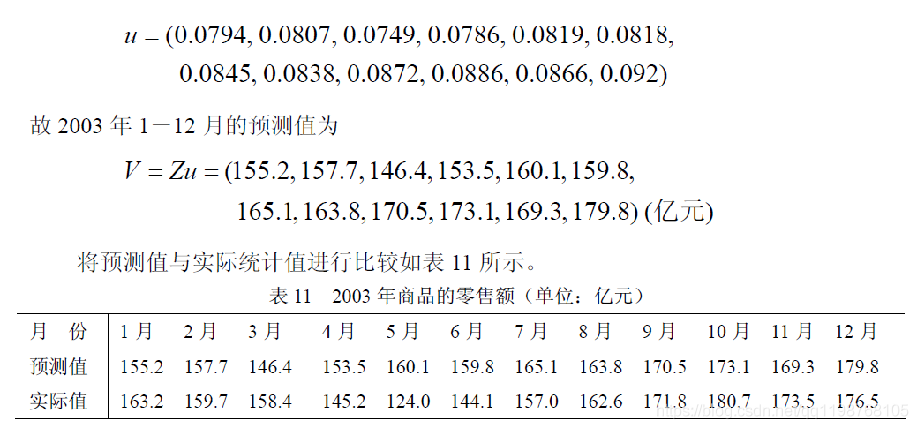 数学建模学习笔记（二十二）灰色预测（中）GM(1,1)实例：SARS_matlab代码_07