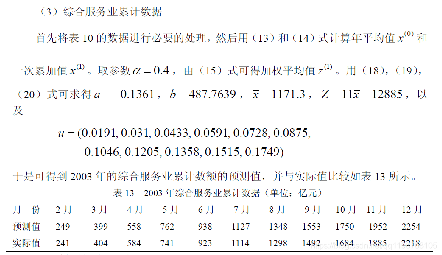 数学建模学习笔记（二十二）灰色预测（中）GM(1,1)实例：SARS_matlab代码_09