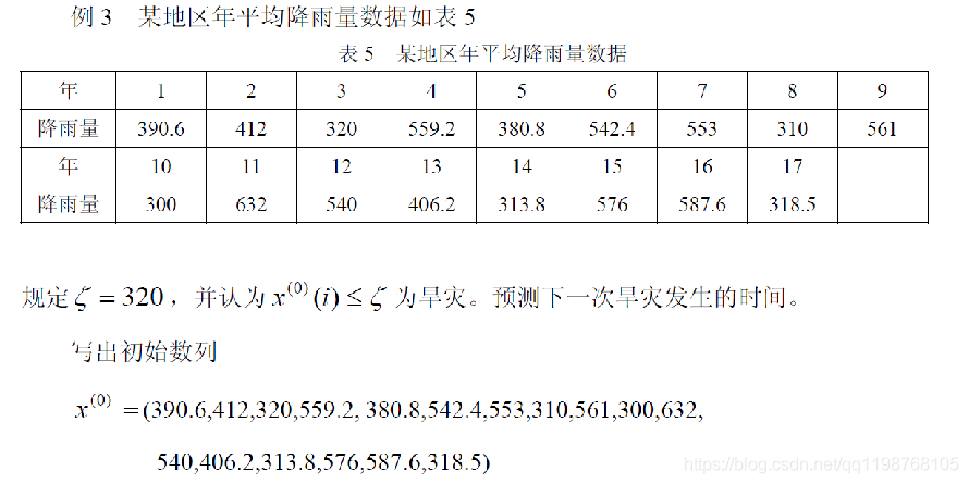 数学建模学习笔记（二十二）灰色预测（上）GM(1,1)_git_09