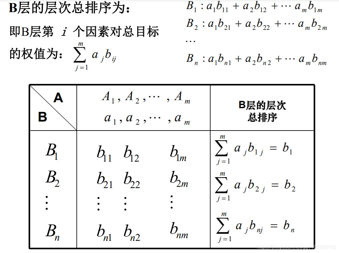 层次分析法层次结构图图片