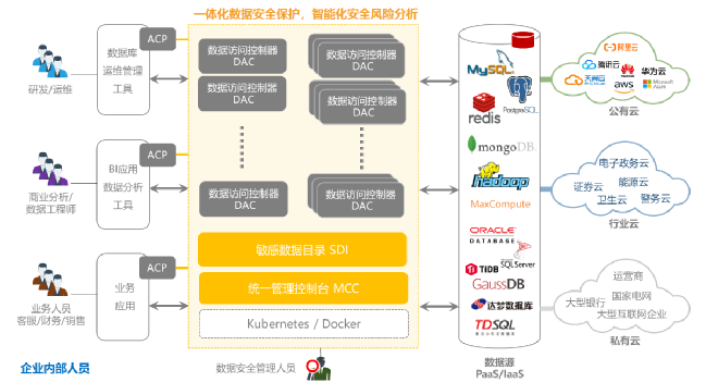 防范保险企业内部风险，原点安全出席中国寿险财险科技应用高峰论坛_敏感数据_04