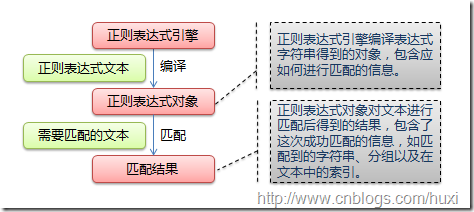 Python正则表达式基础_字符串