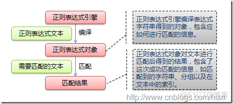 Python正则表达式基础_字符串