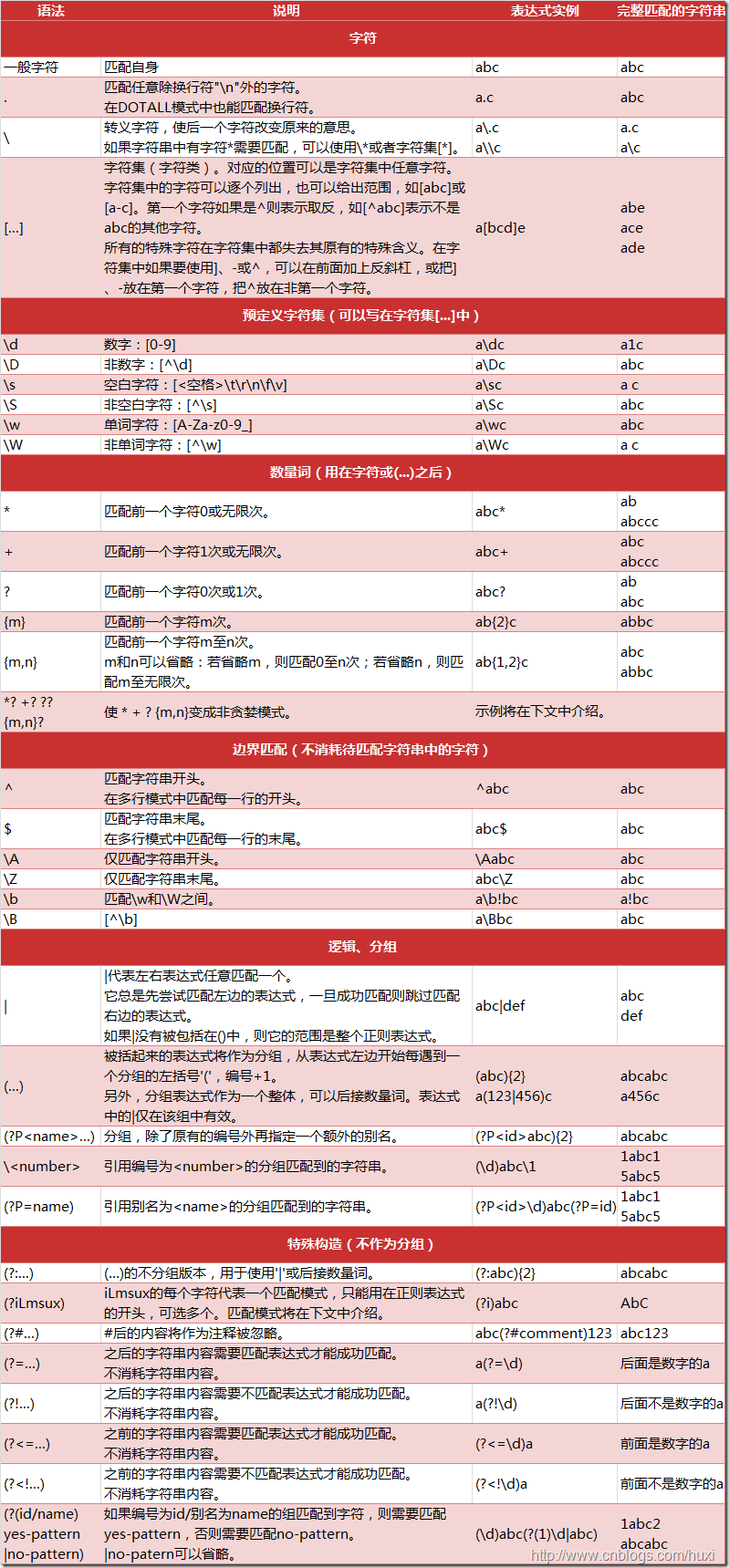 Python正则表达式基础_正则表达式_02