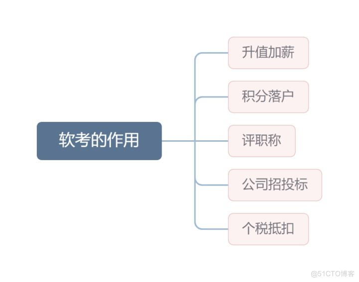 软考高级有意义吗？_系统架构设计_04