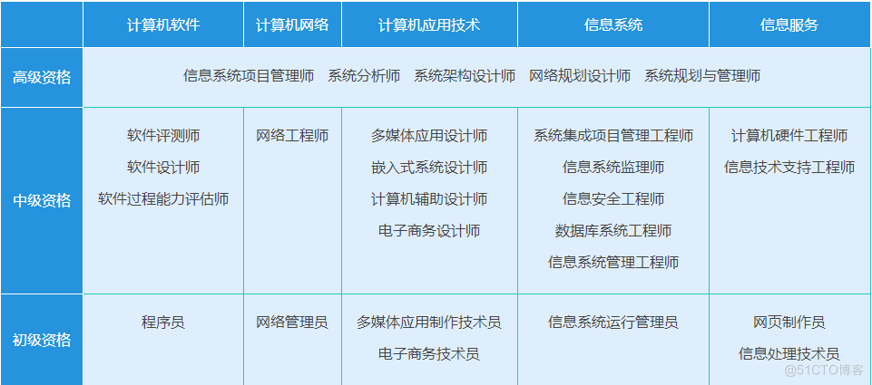 软考高级有意义吗？_系统架构设计_03