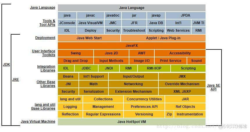 java面试中的各种“区别”(记忆帖)_抽象类