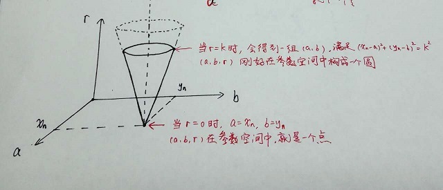 OpenCV自学笔记27. Hough变换：检测直线和圆_参数空间_06