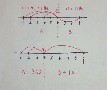 网易笔试：堆棋子_i++