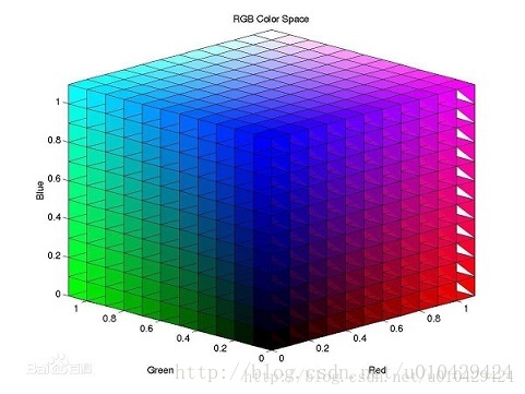 OpenCV 自学笔记21. RGB色彩空间和HSV色彩空间的理解_滑块