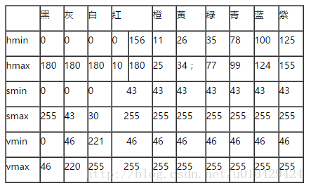 OpenCV 自学笔记21. RGB色彩空间和HSV色彩空间的理解_显示图片_03