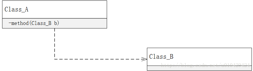 UML 箭头怎么画_实线_04