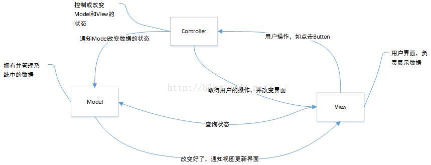 Android APP —— 百度地图使用手记（三）_Android