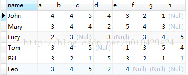 php+mysql实现简单的协同过滤推荐算法_数组_03