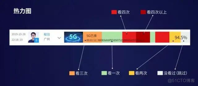 华为云数字化_企业培训_09