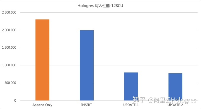 阿里云 Flink+Hologres：构建企业级一站式实时数仓_sql_06