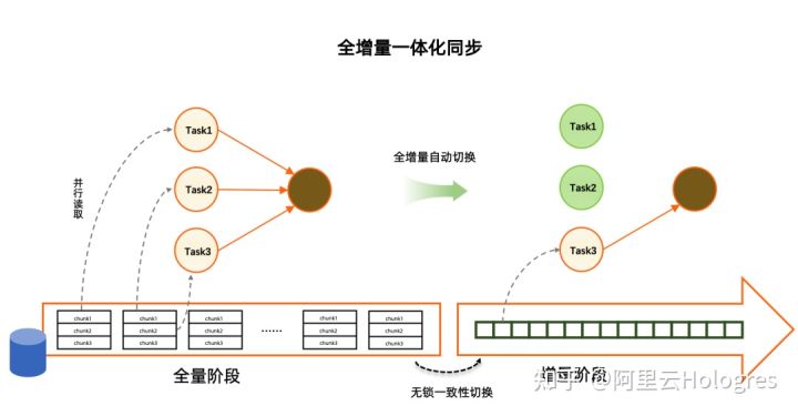 阿里云 Flink+Hologres：构建企业级一站式实时数仓_flink_02