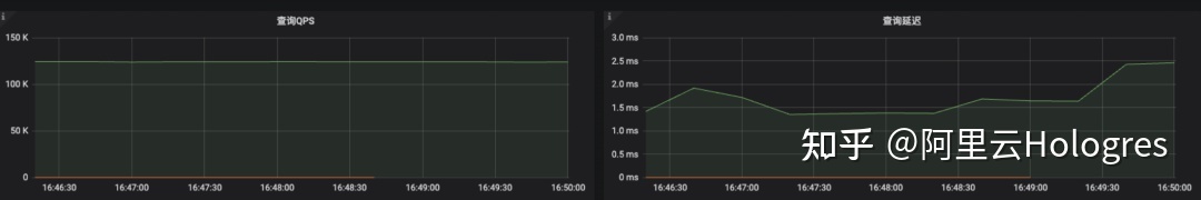 阿里云 Flink+Hologres：构建企业级一站式实时数仓_数据_08