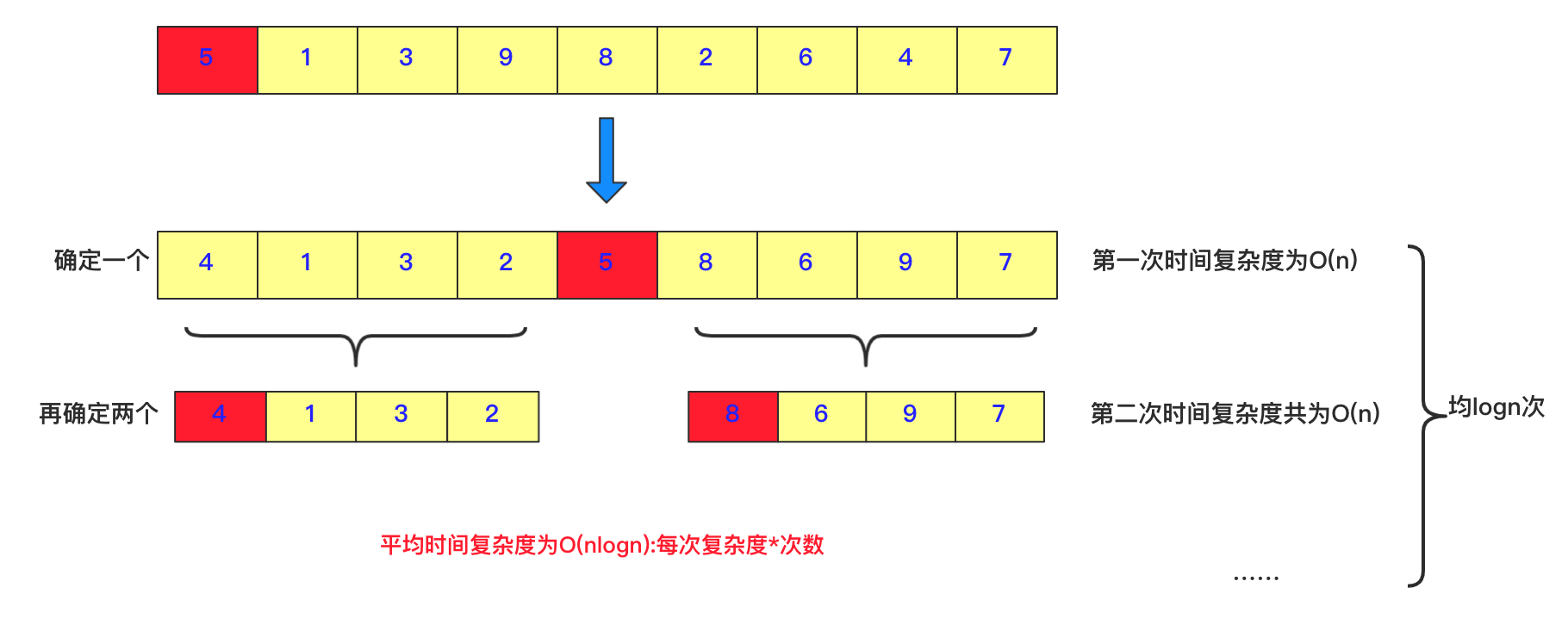 面试超爱问的TopK问题，这篇彻底搞明白_面试_03