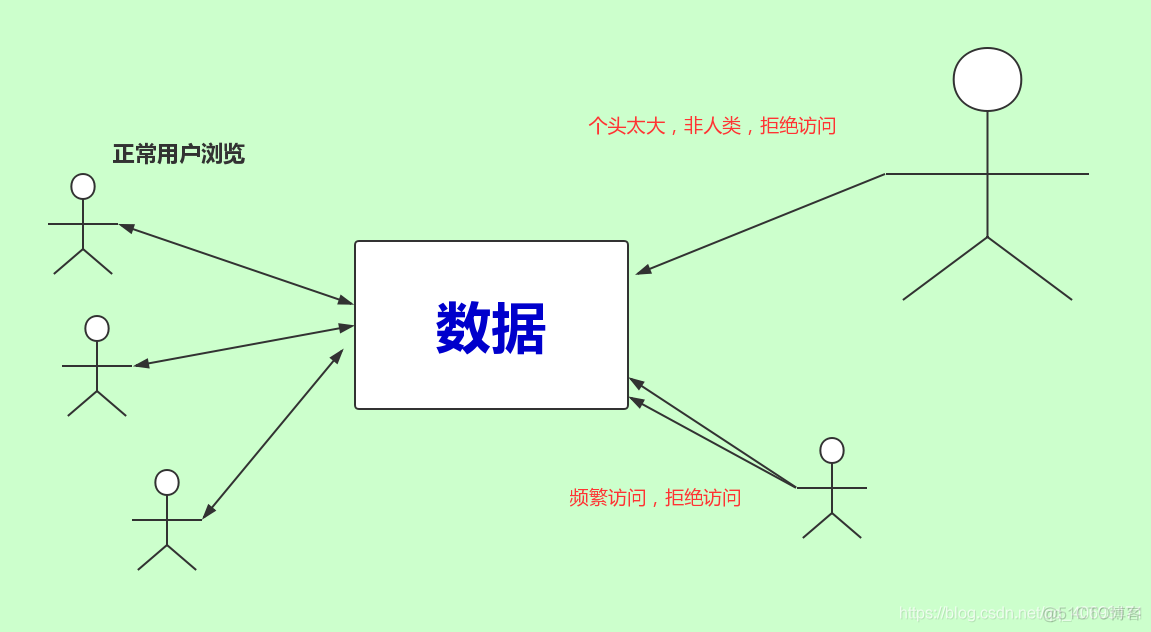 浅谈网络爬虫_python_08