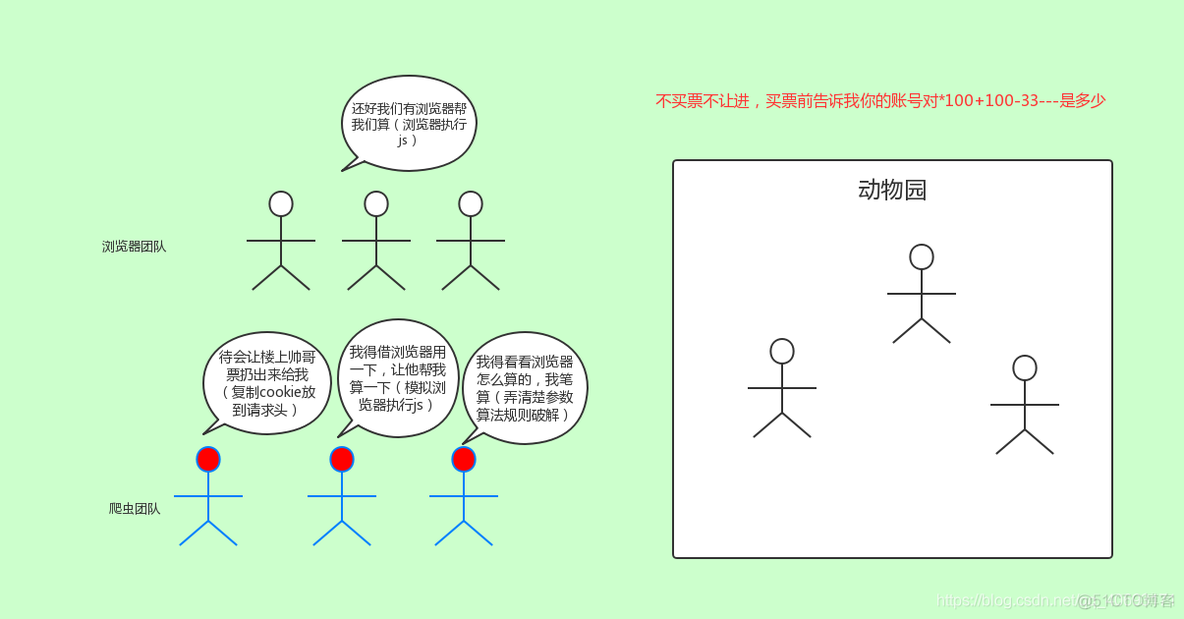 浅谈网络爬虫_爬虫_10